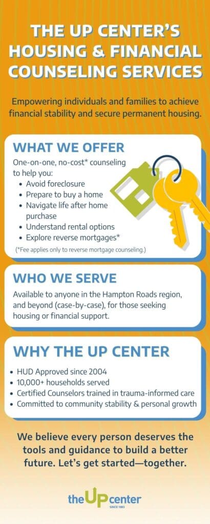 The Up Center’s Housing and Financial Counselling Service alt