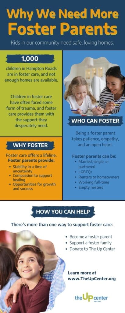 Up Center May Infographic alt